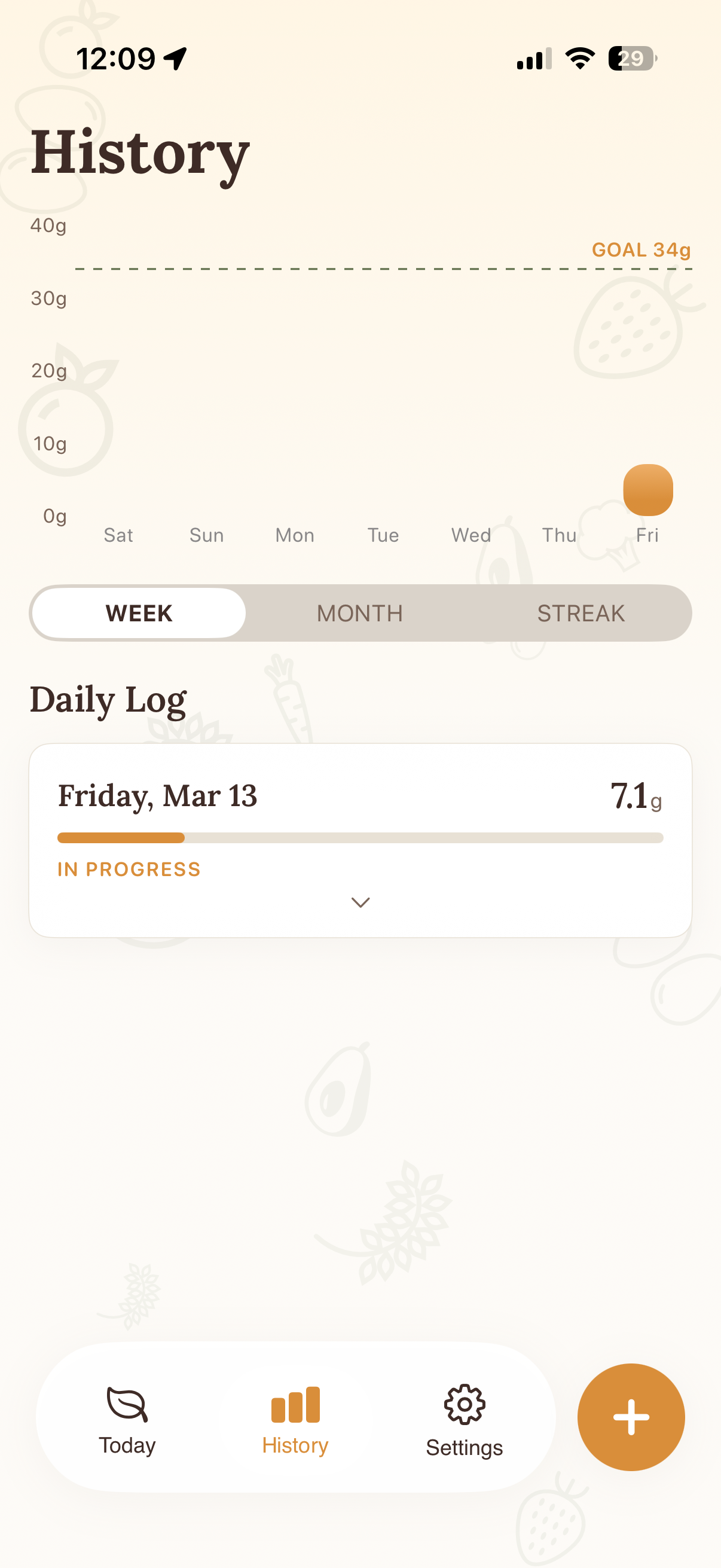 Grove weekly fiber history chart